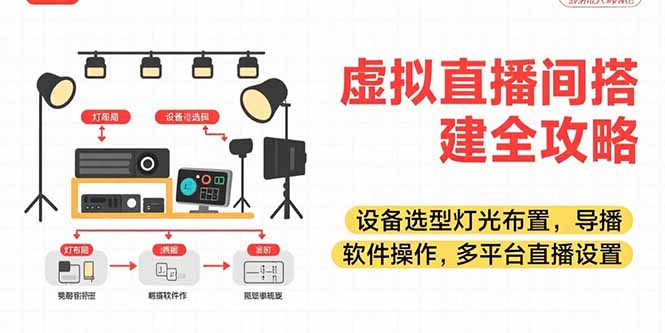 虚拟直播间搭建全攻略，设备选型灯光布置，导播软件操作，多平台直播设置-樵渔匹