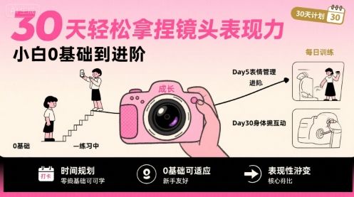 30天轻松拿捏镜头表现力,小白0基础到进阶-樵渔匹