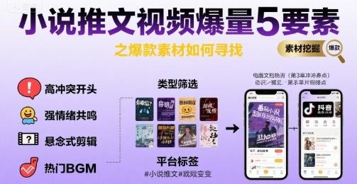 小说推文视频爆量5要素之爆款素材如何寻找-樵渔匹