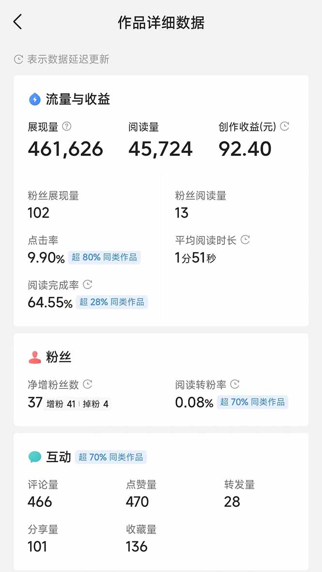 图片[3]-头条号托管躺赚项目，长期稳定，可做五年，每天十分钟，收益几百块-樵渔匹