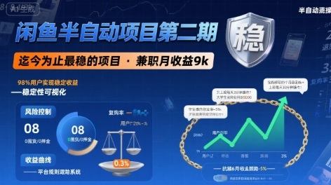 闲鱼半自动项目第二期,可能是迄今为止最稳的项目,兼职月收益9k-樵渔匹