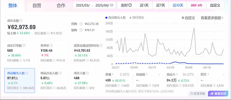 图片[2]-抖音小店全新模式 最新风口，日收入500-5000+！小白简单上手-樵渔匹
