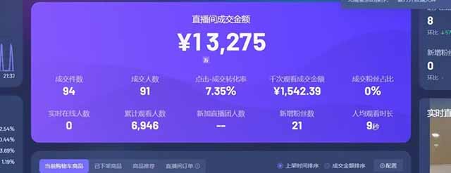 图片[1]-日赚6000+！抖音Ai无人直播躺赚新风口，0门槛吃官方亿级流量！-樵渔匹