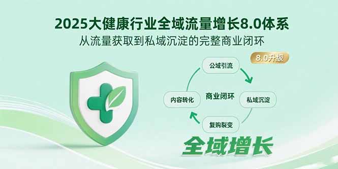2025大健康行业全域流量增长8.0体系，从流量获取到私域沉淀的完整商业闭环-樵渔匹