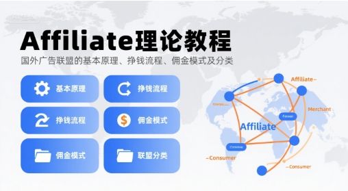 Affiliate理论教程，国外广告联盟的基本原理、挣钱流程、佣金模式及分类-樵渔匹