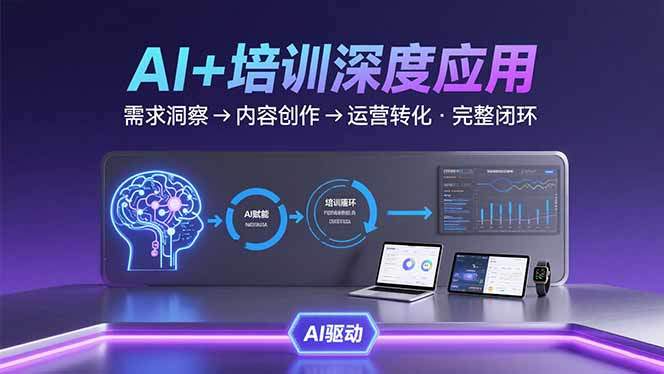 AI技术+培训领域深度应用：需求洞察-内容创作-运营转化  的完整闭环-樵渔匹