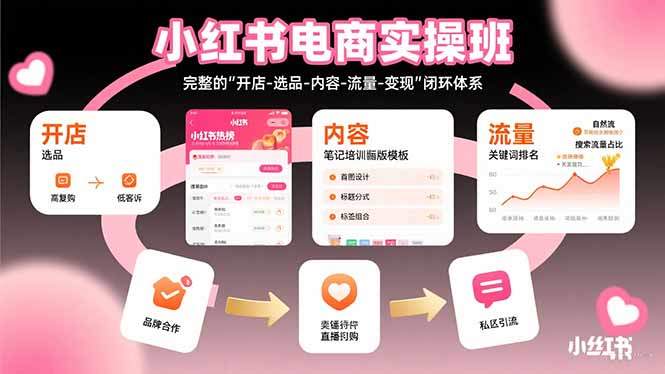 小红书电商实操班：完整的”开店-选品-内容-流量-变现”闭环体系-樵渔匹