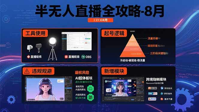 半无人直播全攻略-8月:工具使用+起号逻辑+违规规避,新增AI超体与跨境模块-樵渔匹