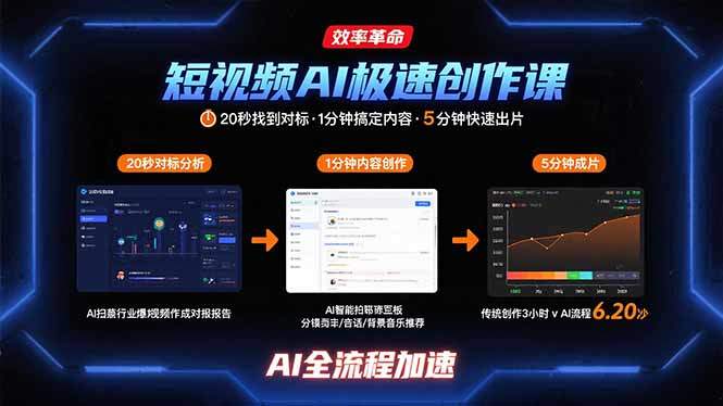 短视频AI极速创作课:20秒找到对标,1分钟搞定内容创作,5分钟快速出片-樵渔匹