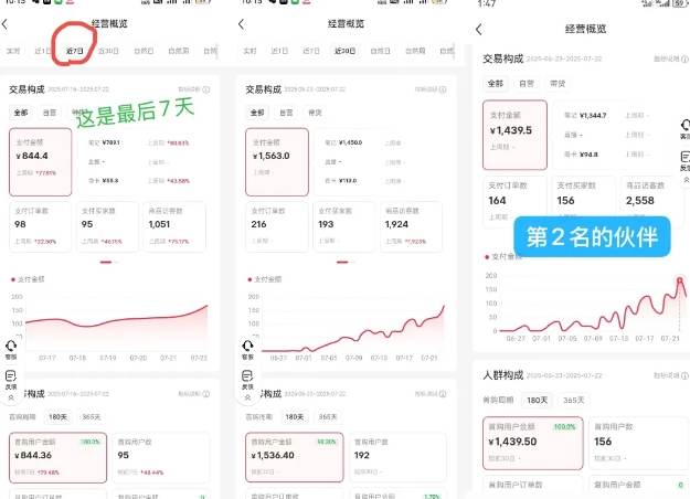 小红书虚拟电商,大佬实测月入2W+,实现被动收入
