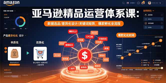 亚马逊精品运营体系课：数据选品/差异化设计/关键词矩阵，爆款孵化全流程-樵渔匹
