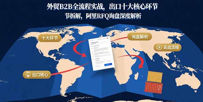 外贸B2B全流程实战,出口十大核心环节拆解,阿里RFQ询盘深度解析-樵渔匹