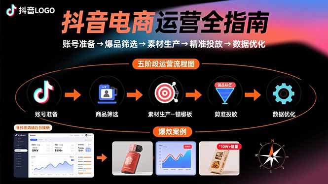 抖音电商运营全指南:账号准备→爆品筛选→素材生产→精准投放→数据优化-樵渔匹