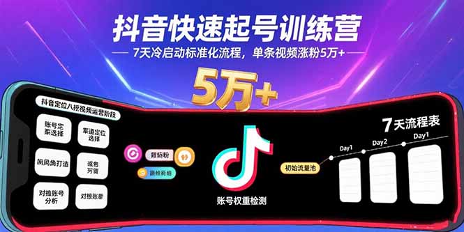 抖音快速起号训练营,7天冷启动标准化流程,单条视频涨粉5万+-樵渔匹