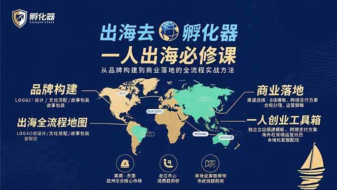 出海去 孵化器 一人出海必修课:从品牌构建到商业落地的全流程实战方法-樵渔匹
