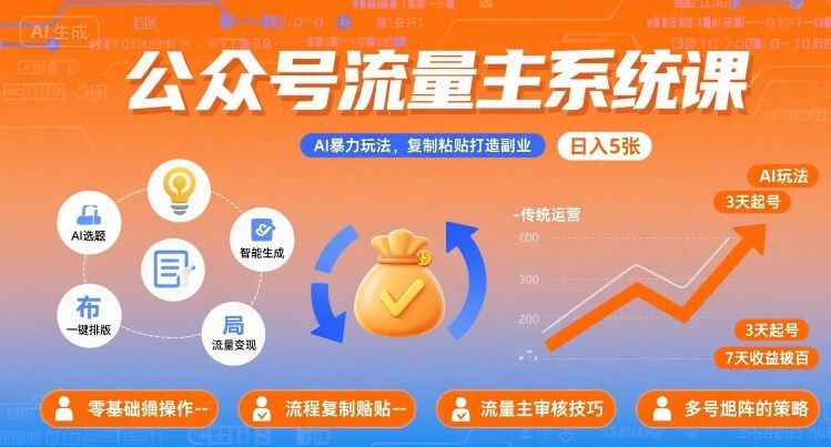 公众号流量主系统课，AI暴力玩法，复制粘贴打造副业，日入5张 +【附工具指令】-樵渔匹