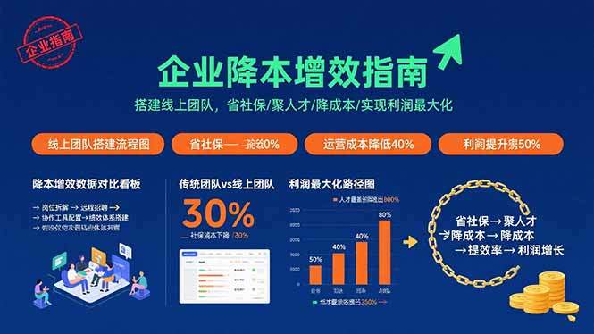 企业降本增效指南：搭建线上团队，省社保/聚人才/降成本/实现利润最大化-樵渔匹