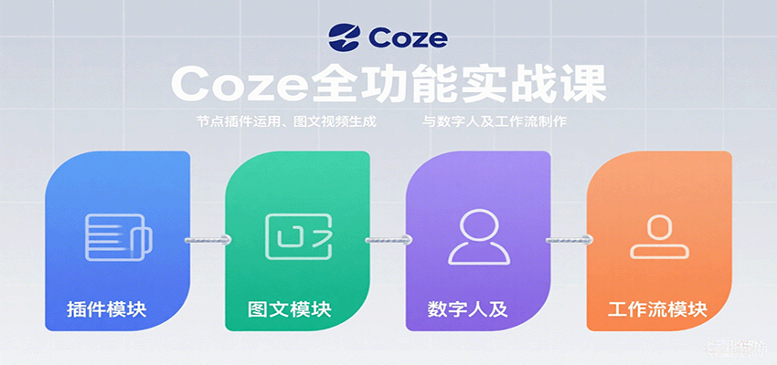 Coze全功能实战课:节点插件运用、图文视频生成与数字人及工作流制作-樵渔匹