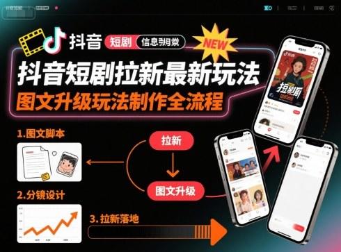 抖音短剧拉新最新玩法之图文升级玩法制作全流程，操作简单，0粉可做-樵渔匹