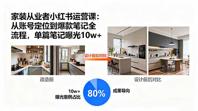 家装从业者小红书运营课:从账号定位到爆款笔记全流程,单篇笔记曝光10w+-樵渔匹