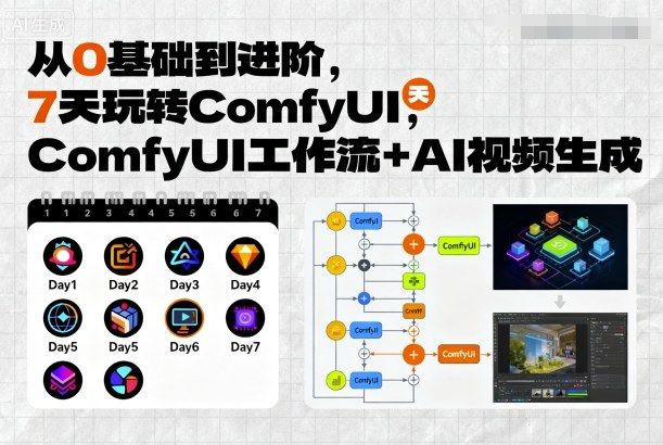 从0基础到进阶,7天玩转ComfyUI,Comfyui工作流+AI视频生成-樵渔匹