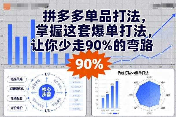 拼多多单品打法,掌握这套爆单打法,让你少走90%的弯路-樵渔匹