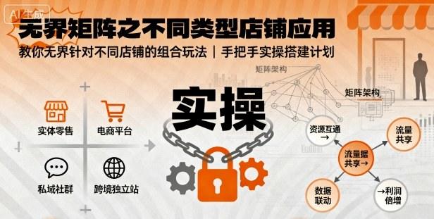 无界矩阵之不同类型店铺应用,教你无界针对不同类型店铺的组合玩法应用,手把手实操搭建计划-樵渔匹