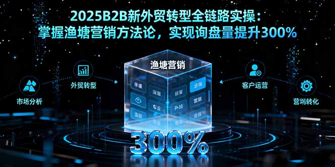 2025B2B新外贸转型全链路实操:掌握渔塘营销方法论,实现询盘量提升300%-樵渔匹