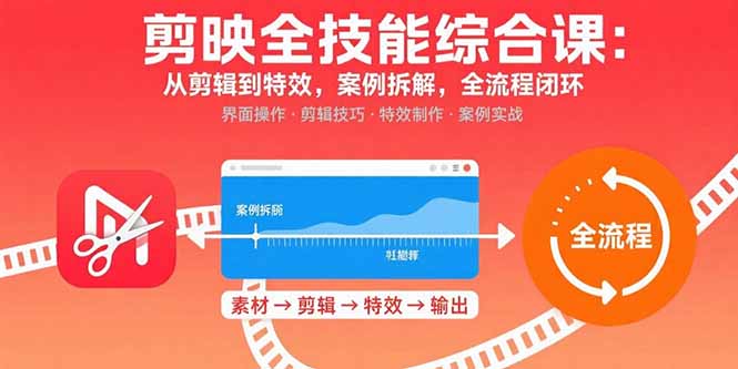 剪映全技能综合课:从剪辑到特效,案例拆解,全流程闭环-樵渔匹