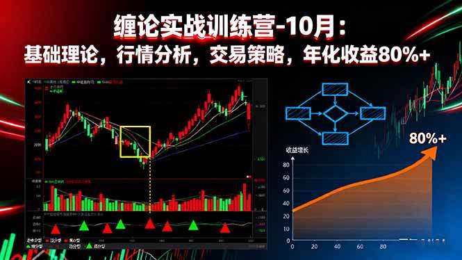 缠论实战训练营-10月:基础理论,行情分析,交易策略,年化收益80%+-樵渔匹