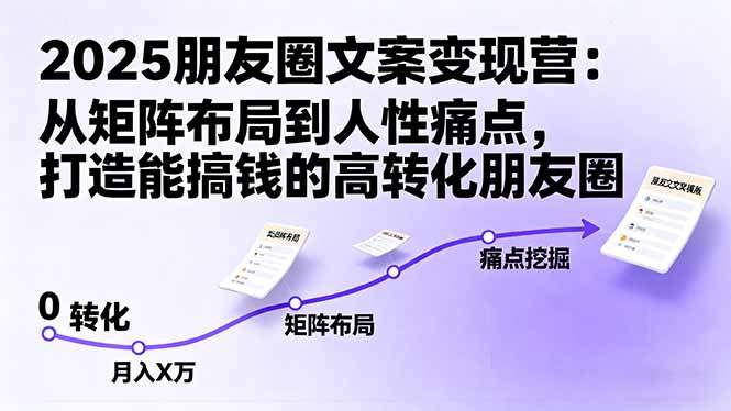 2025朋友圈文案变现营:从矩阵布局到人性痛点,打造能搞钱的高转化朋友圈-樵渔匹