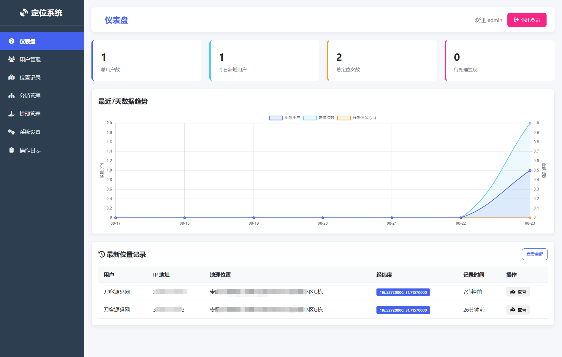 IP定位系统源码 二开版 新增分销功能-樵渔匹