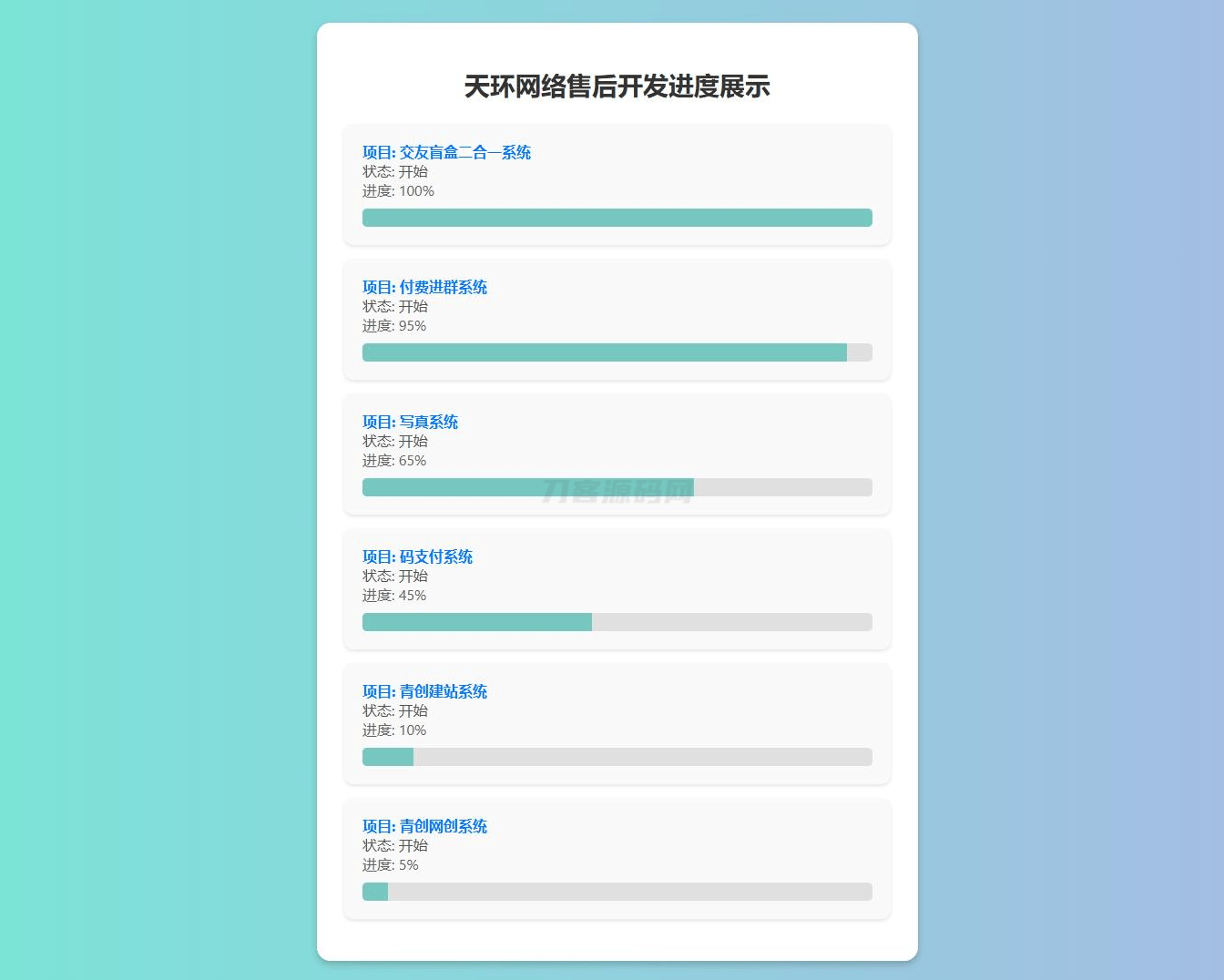 原创开发进度网站系统 带后台-樵渔匹