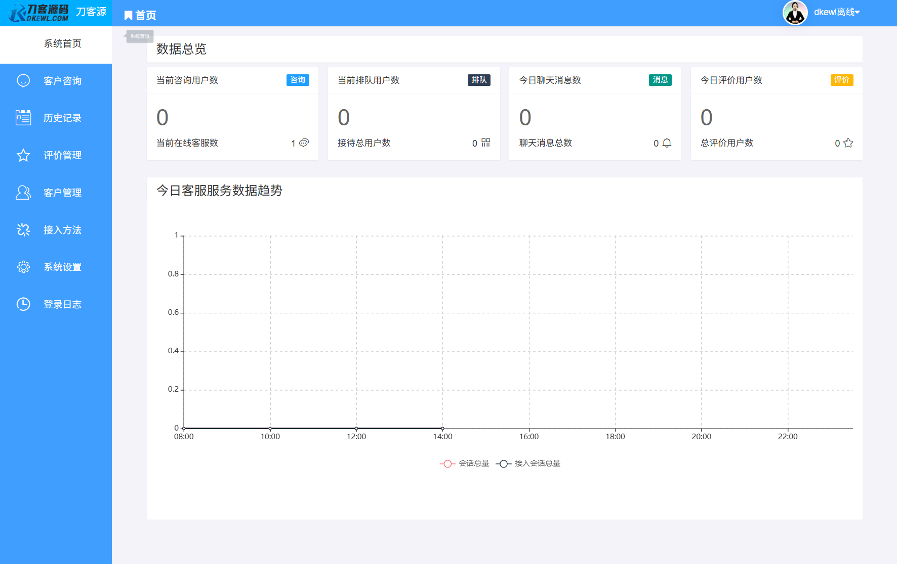 最新PHP客服系统源码 | 多商户客服 | 在线客服系统源码 附教程-樵渔匹