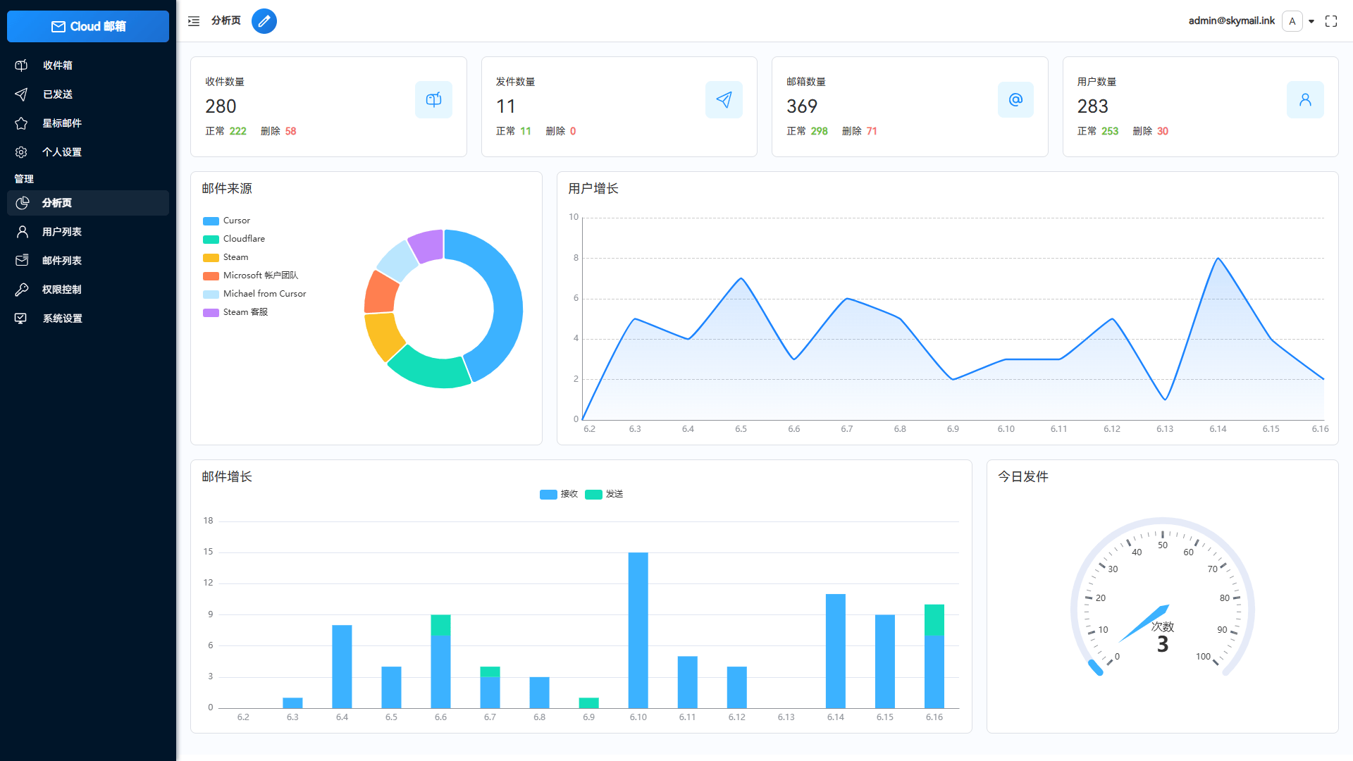 Email邮箱服务系统源码 支持邮件TG转发-樵渔匹