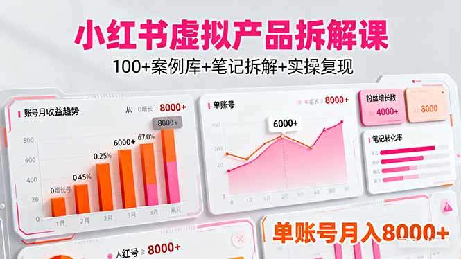 小红书虚拟产品拆解课:100+案例库+笔记拆解+实操复现,单账号月入8000+-樵渔匹