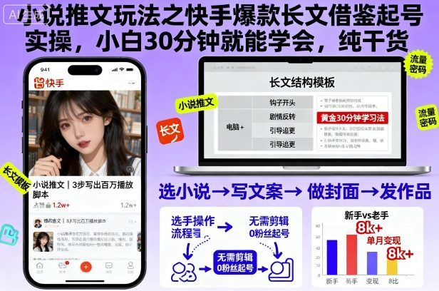小说推文玩法之快手爆款长文借鉴起号实操,小白30分钟就能学会,纯干货-樵渔匹
