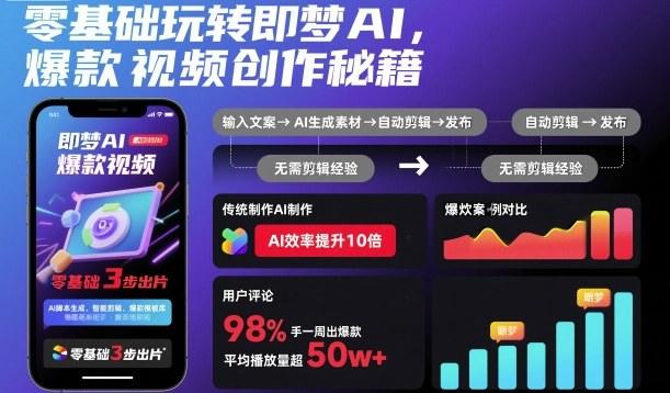 零基础玩转即梦AI,爆款视频创作秘籍-樵渔匹