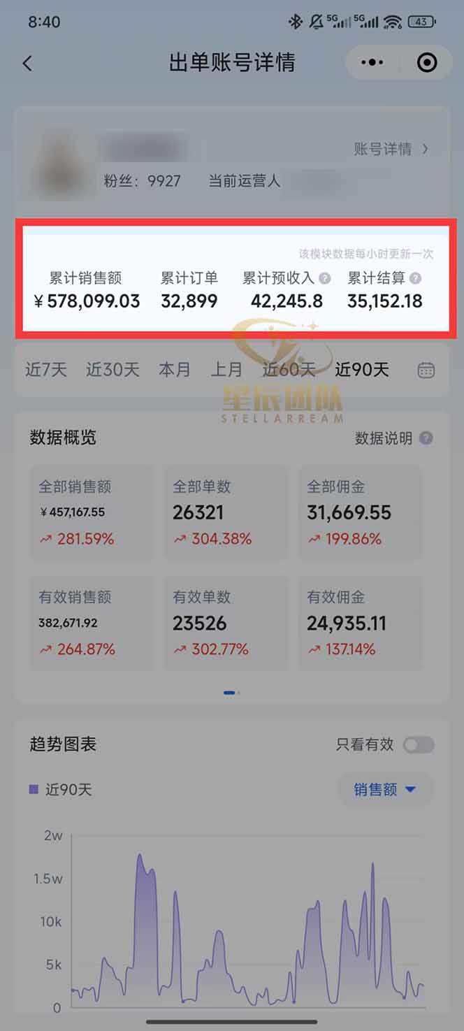 图片[1]-快手小店代发短视频掘金，你只提供账号，全程我们代运营，单号日入300+轻轻松松-樵渔匹