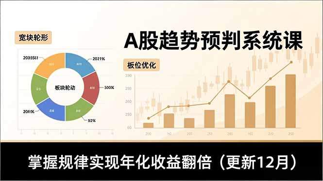 A股趋势预判系统课,多维分析、板块轮动、仓位优化,掌握规律实现年化收益翻倍(更新12月-樵渔匹