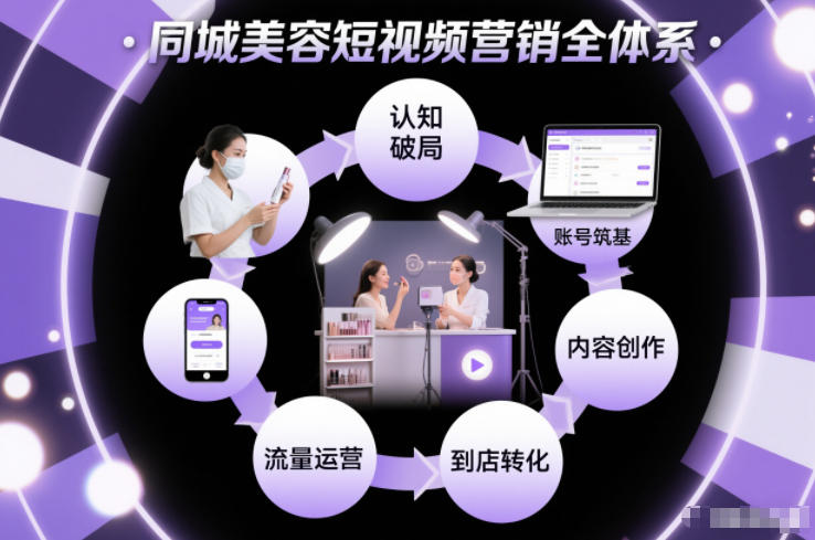 同城美容短视频营销全体系,从认知破局、账号筑基、内容创作、流量运营到到店转化的完整落地体系-樵渔匹