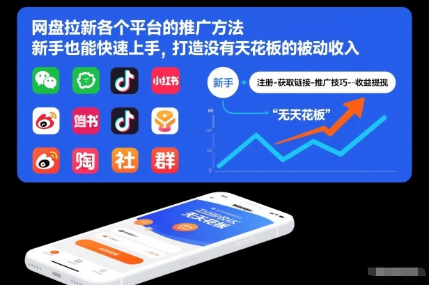 网盘拉新各个平台的推广方法，新手也能快速上手，打造没有天花板的被动收入-樵渔匹
