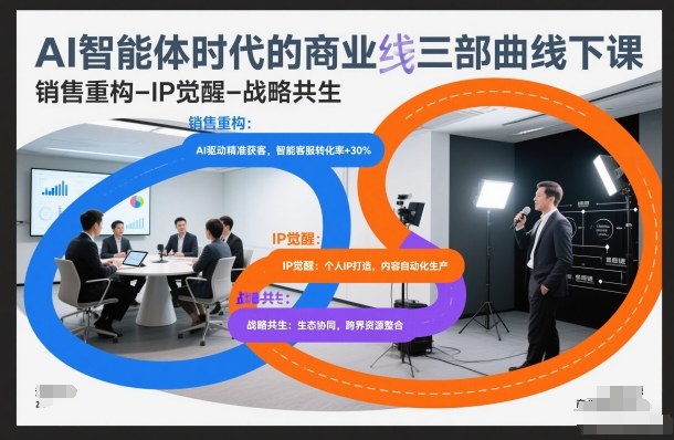 AI智能体时代的商业三部曲线下课，销售重构-IP觉醒-战略共生-樵渔匹