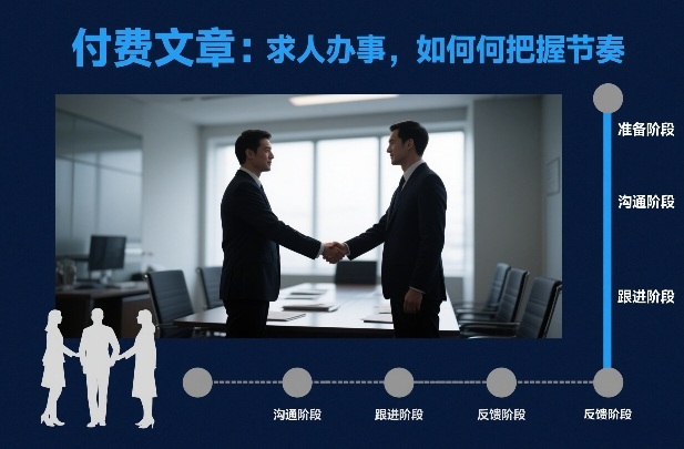 付费文章：求人办事，如何把握节奏-樵渔匹