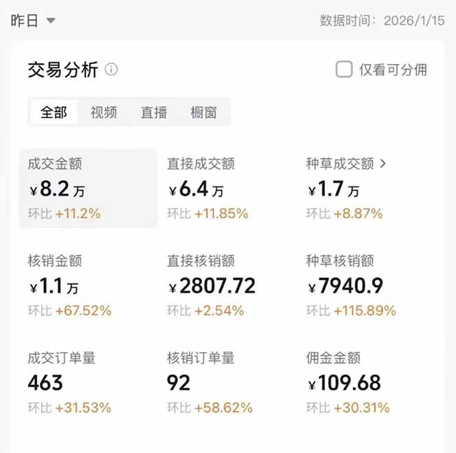 图片[1]-2026带货天花板赛道，不露脸，不直播，一分钟一条作品，单日收益1000+，小白轻松上手-樵渔匹