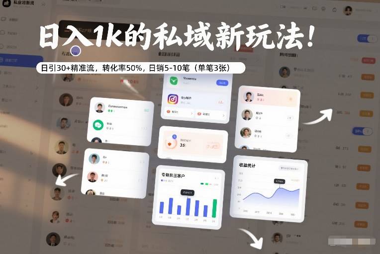 日入1k的私域新玩法：日引30+精准流，转化率50%，日销5-10笔(单笔3张)-樵渔匹